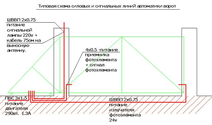 >Схема электропроводки для установки электропривода ворот
