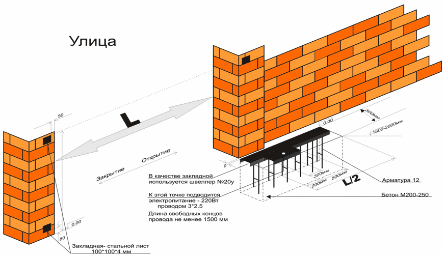 Схема изготовления фундамента для откатных ворот